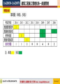 05-XXXX建筑实务(I)-质量管理