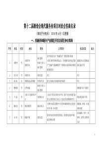 第十二届浙洽会现代服务业项目对洽会客商名录