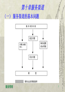 第十章渠道服务营销课件