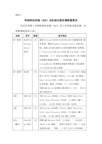 网络附加存储(NAS)及机架式服务器配置需求