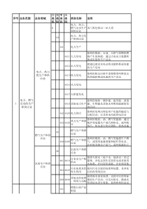 职业卫生技术服务资质-业务范围具体行业表