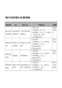 航空公司信息技术服务中心部门绩效考核指标