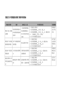 航空公司客舱服务部部门绩效考核指标