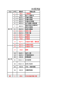 05系列建筑标准设计图集xls