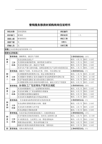 营销服务部资材采购岗岗位说明书