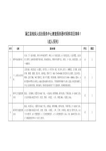 蒲江县残疾人综合服务中心康复服务器材采购项目清单1