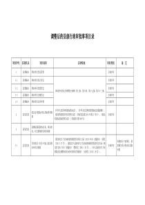 行政审批及公共服务事项