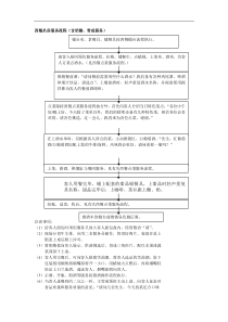 西餐扒房服务流程