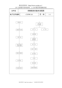 西餐服务基本流程图