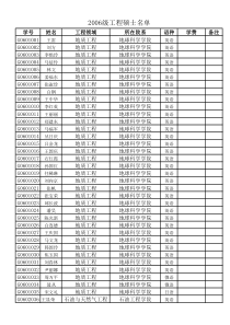 06工程硕士名单