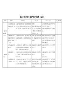 贵州省基本公共卫生服务项目考核评价标准(修)311