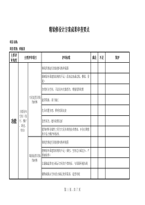 07、精装修设计成果审查要点(样板房)