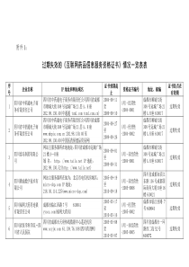 过期失效的互联网药品信息服务资格证书情况一览表