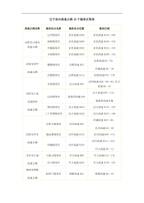 辽宁省内高速公路19个服务区简表