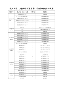 郑州农村人力资源管理服务中心公开招聘岗位一览表