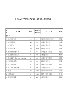 08省文明工地名单