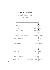 酒店行业-客务部-客房服务员工作标准流程-1