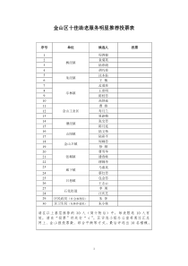 金山区十佳助老服务明星推荐投票表