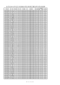 金昌市XXXX年民生实事就业项目和基层服务项目笔试成绩