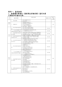 鉴定标准doc-深圳市高技能人才公共实训管理服务中心