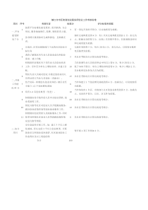 镇江市市区街道创业服务所创业工作考核标准