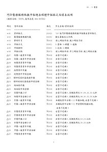 门诊医疗服务点数申报总表媒体申报格式及填表说明