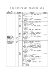 附件1省直单位公共服务专栏内容保障任务分解表