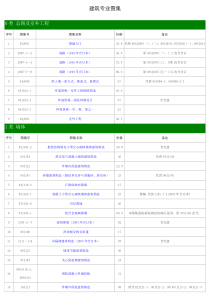 1 建筑专业图集 现行目录 XXXX11