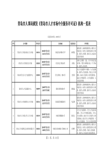 青岛市人事局颁发青岛市人才市场中介服务许可证机...