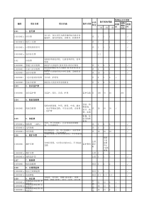 青岛市收费项目最全数据库_青医附院医疗服务项目价格