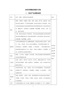 食材采购配送服务方案