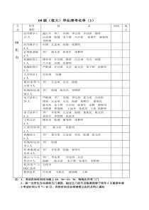 08级毕业补考名单-宁波工程学院成人教育学院