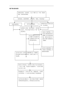 餐厅领位服务流程