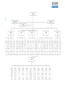 1.2建筑工程公司组织机构示意图_secret