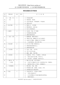 餐饮部服务员考核表