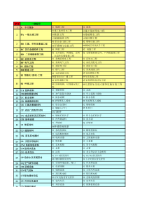 龙湖集团_产品及服务分类表_Excel表格