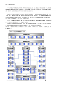 ERP的主要功能模块简介