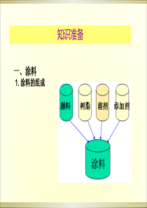 汽车美容装饰之玻璃贴膜