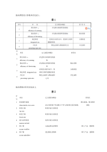 振动筛计算过程