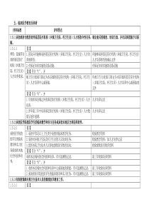 临床医学教育及科研--准备