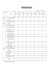 纯母乳喂养护理核查表