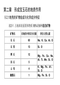 珠宝鉴定第2章