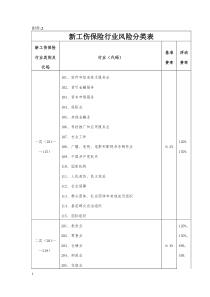 新工伤保险行业风险分类表