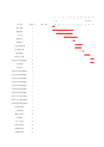 11层楼房施工进度横道图