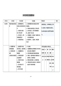 分析室危险源培训