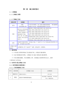 110kV变电站施工管理规划大纲