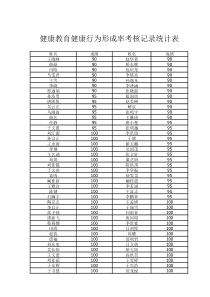 2017健康教育成绩考核记录表