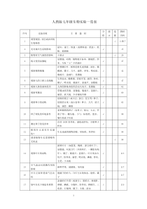 人教版生物实验目录