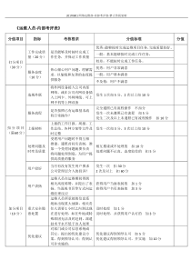 运维人员内部考评表-170801