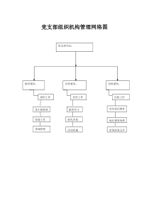 党支部组织机构管理网络图
